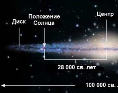 რამდენიმე საინტერესო ფაქტი ჩვენი გალაქტიკის - ირმის ნახტომის შესახებ